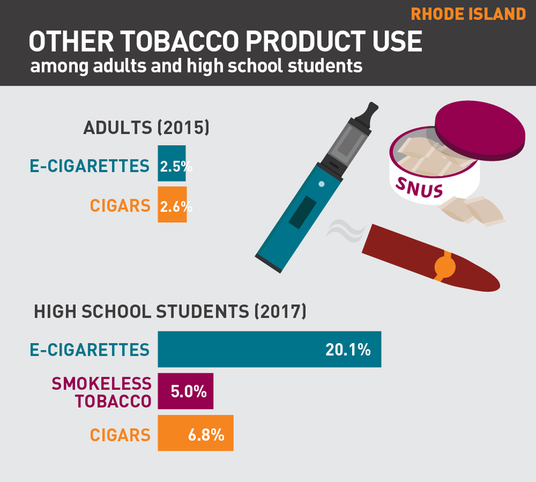 2018 Rhode Island tobacco use fact sheet